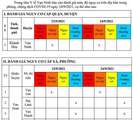 ĐÁNH GIÁ MỨC ĐỘ NGUY CƠ DỊCH BỆNH COVID-19 TẠI HUYỆN VẠN NINH (Cập nhật ngày 24/9/2021)